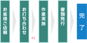 作業の流れ